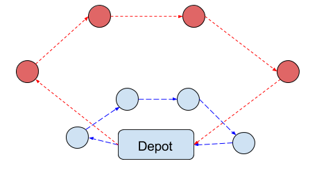 Chart that demonstrates utility